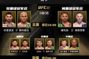 BB体育- UFC锦标赛,西城铁骑队与南城海豚队翻盘,阵地战处理得当!复盘值得玩味