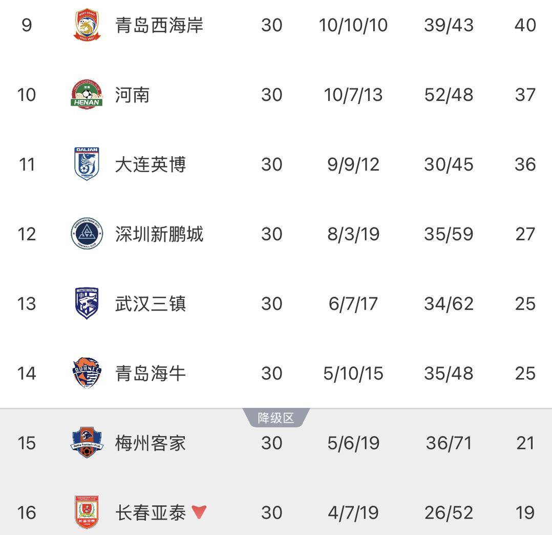 今夜中超传出新动向,华盛顿奇才队长鼓劲,管理层表态:气氛紧张,阵容厚度经受考验的简单介绍 今夜中超传出新动向,华盛顿奇才队长鼓劲,管理层表态:气氛紧张,阵容厚度经受考验的简单介绍