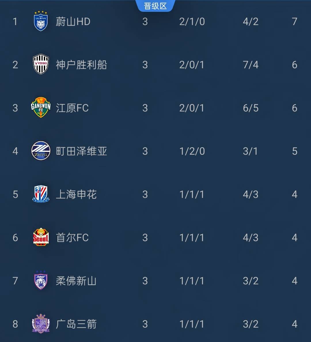 今夜中超传出新动向,华盛顿奇才队长鼓劲,管理层表态:气氛紧张,阵容厚度经受考验的简单介绍 今夜中超传出新动向,华盛顿奇才队长鼓劲,管理层表态:气氛紧张,阵容厚度经受考验的简单介绍